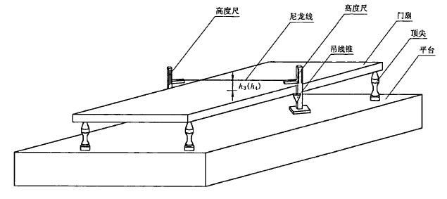 門扇高度方向彎曲度示意圖