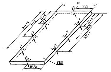 門扇厚度測量位置示意圖