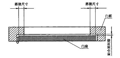 門扇與門框的搭接尺寸和貼合面間隙示意圖