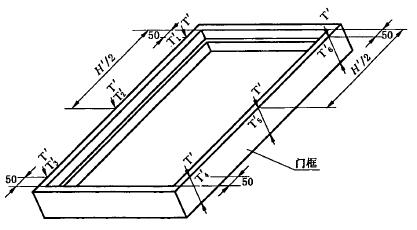 門框側壁寬度測量位置示意圖