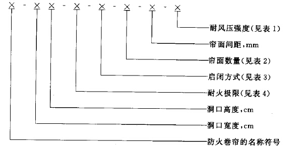 防火卷簾命名規則