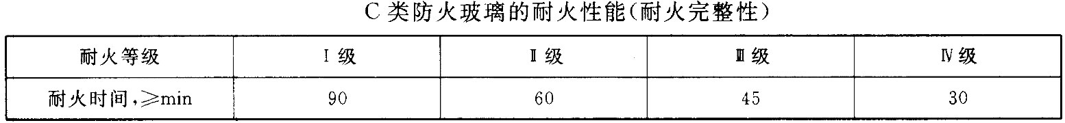 C類防火玻璃耐火性能