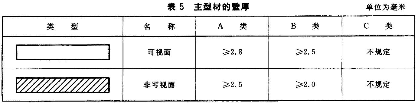 主型材的壁厚