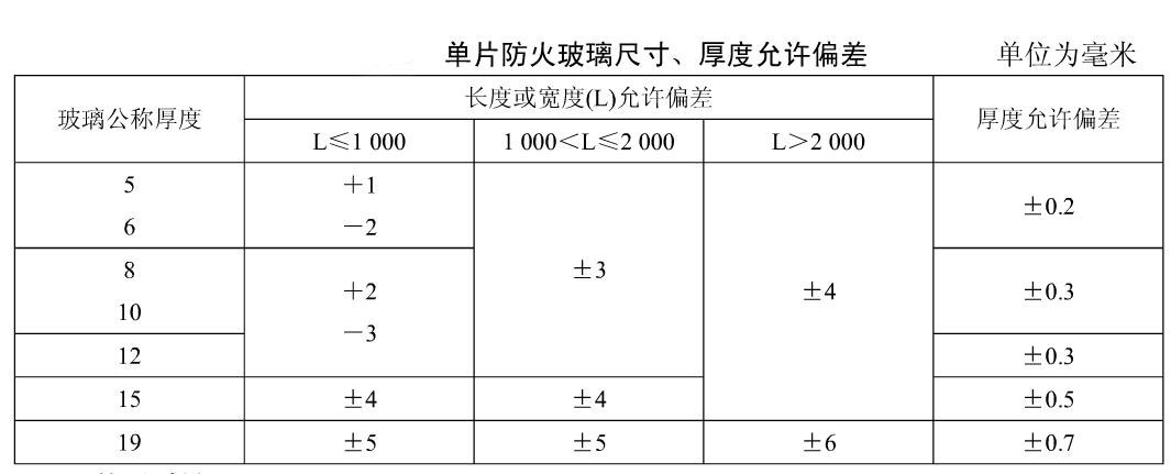 防火玻璃尺寸厚度允許公差