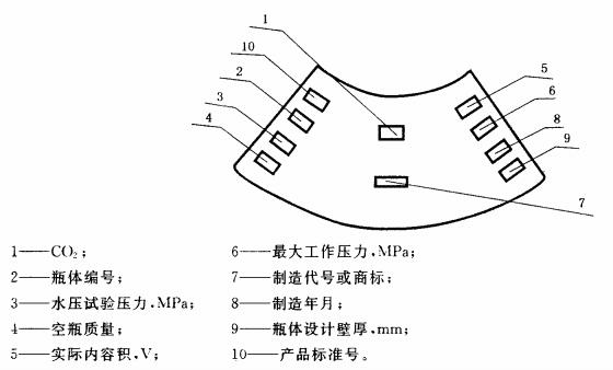 二氧化碳滅火器瓶體肩部鋼印